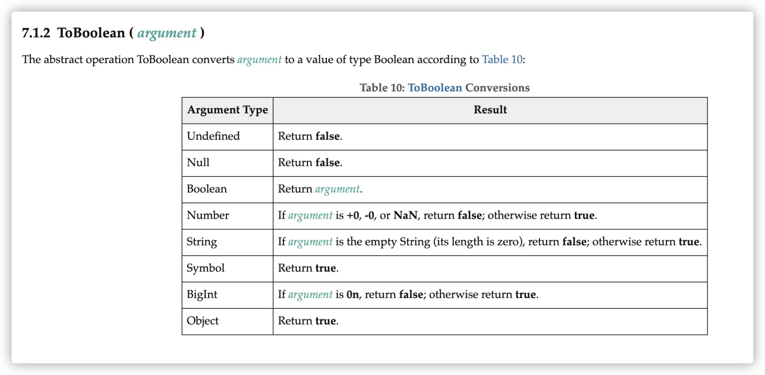 ToBoolean Abstract Operation