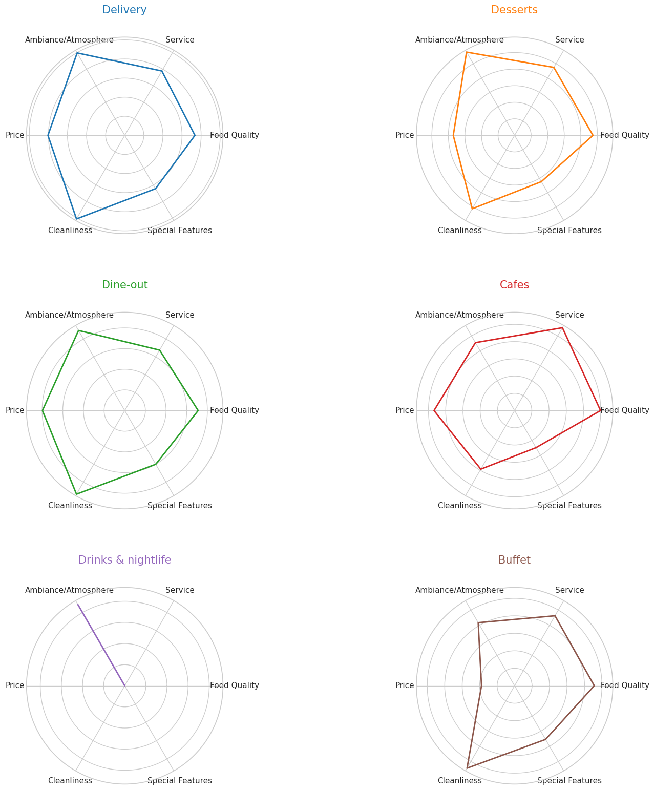 Lower Class Radar Chart