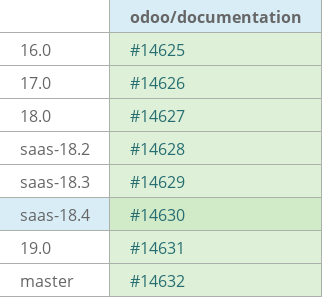 Pull request status dashboard