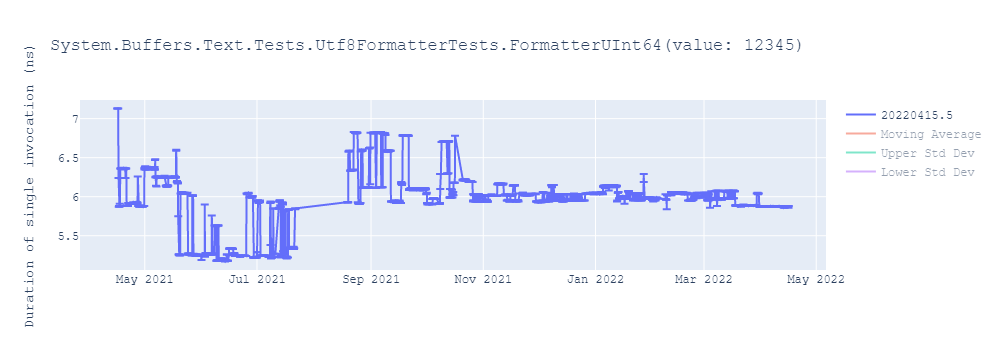 graph