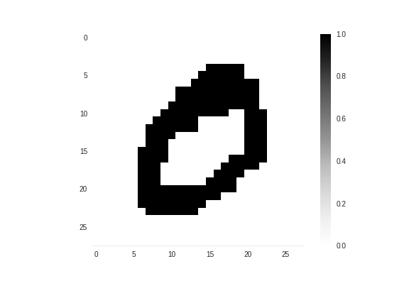 Sample digit