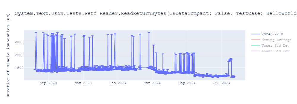 graph