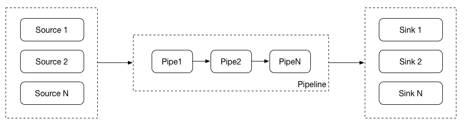 Parsek workflow