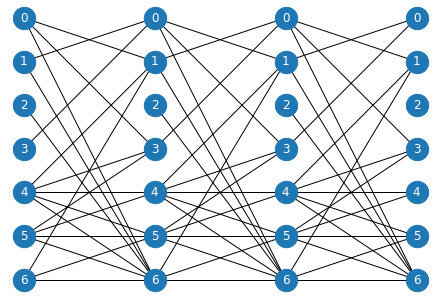 lattice