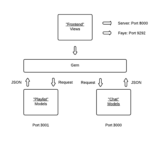 System Setup