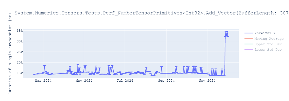 graph