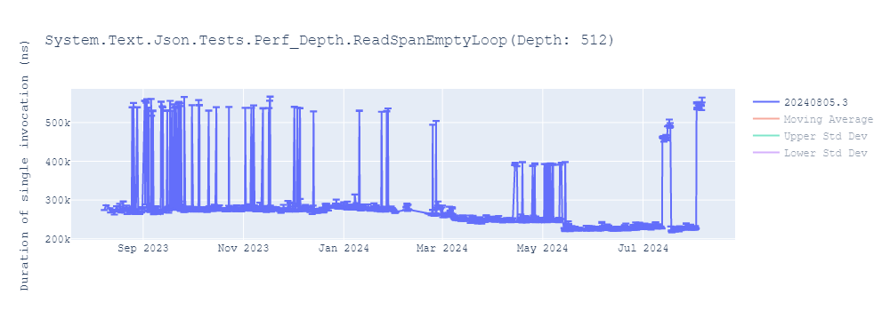 graph