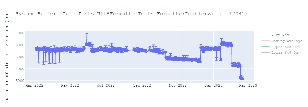 graph