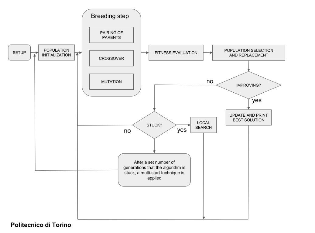 Algorithm structure image