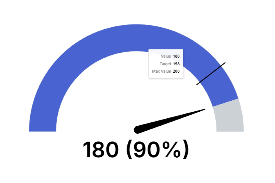 Custom Gauge Chart