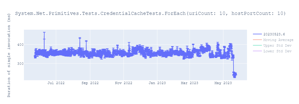 graph