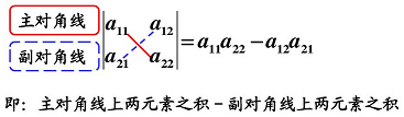 二阶行列式计算