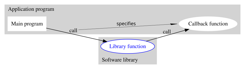 callback visualization