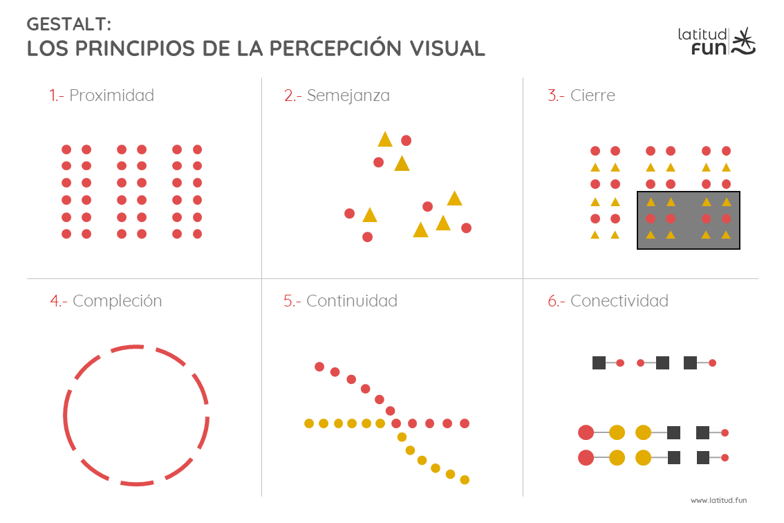 Principios de percepción Gestalt