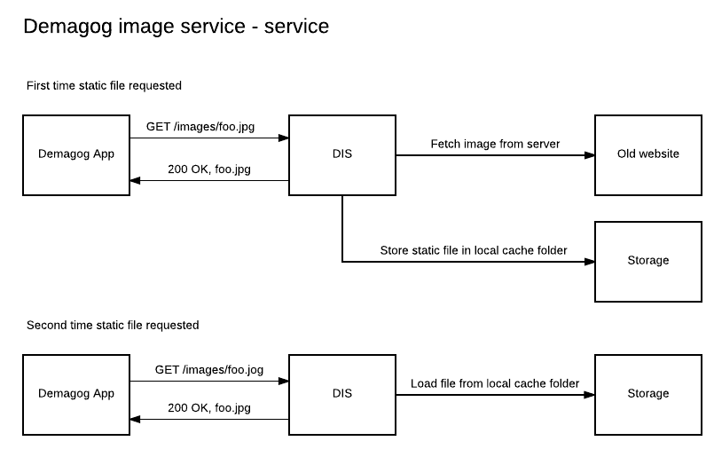 Schema