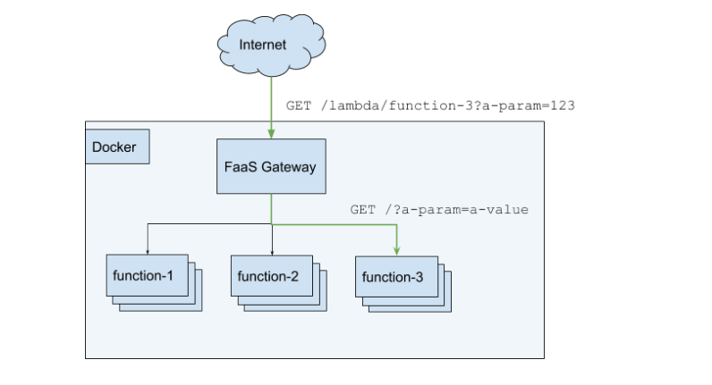 system design