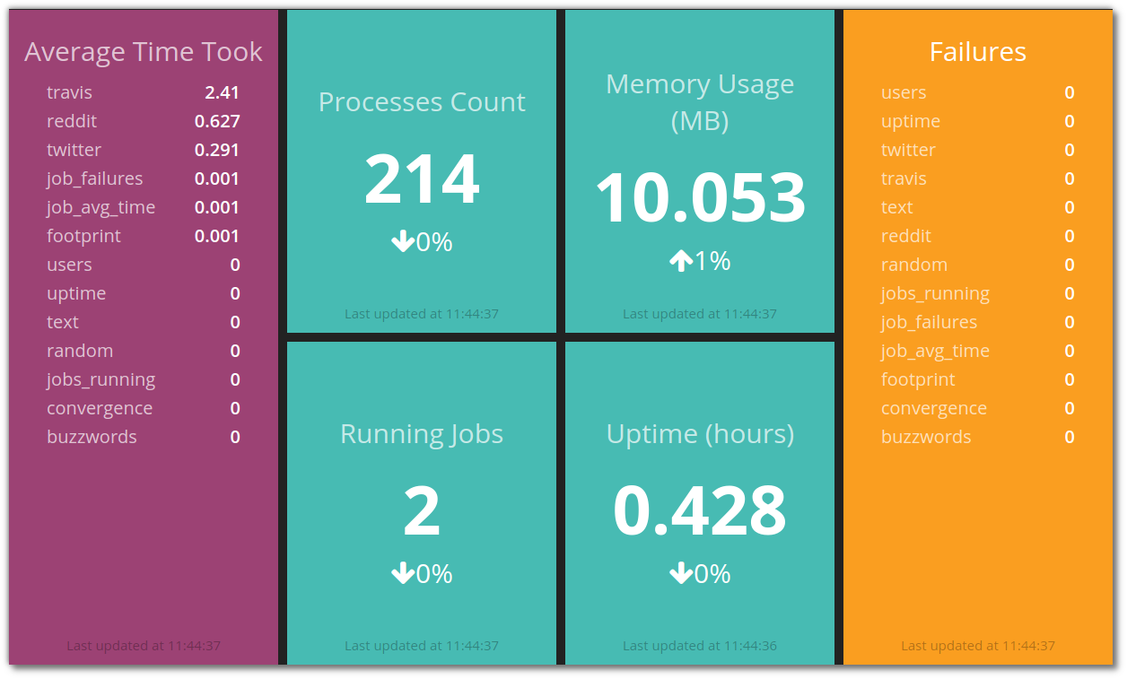 jobs-dashboard