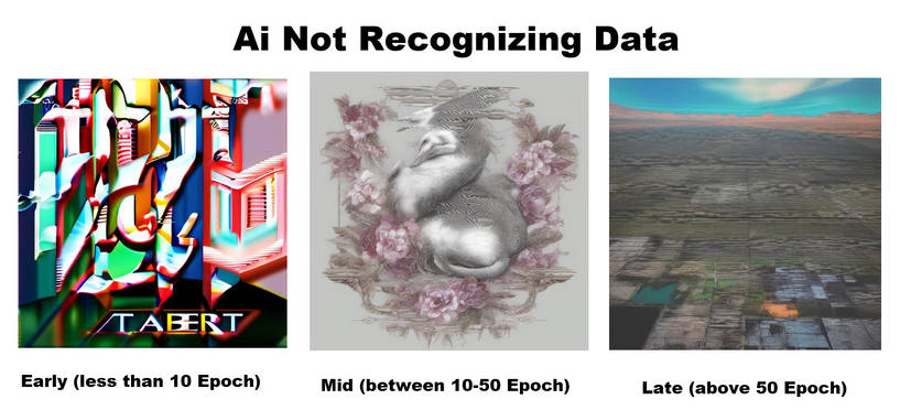 Ai Not Recognizing Data