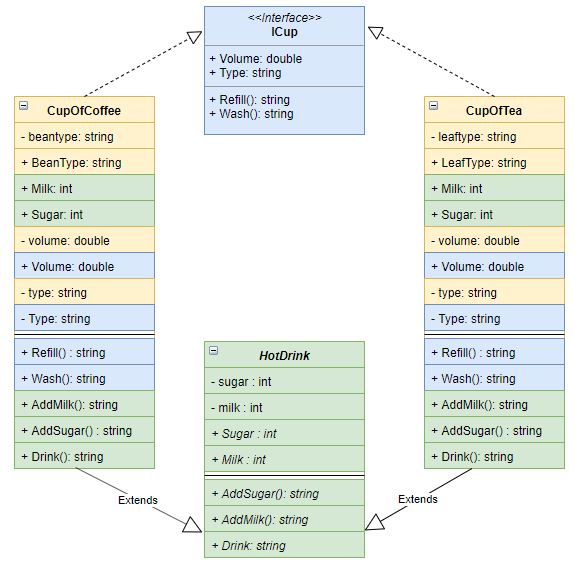 UML class diagram