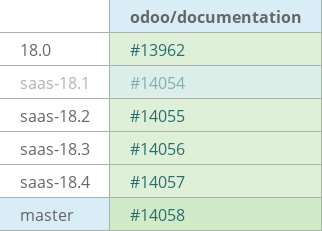 Pull request status dashboard