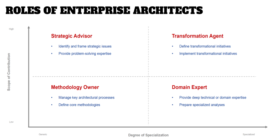 Roles-of-EAs-Title