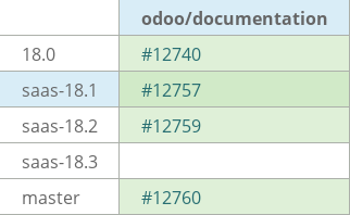 Pull request status dashboard