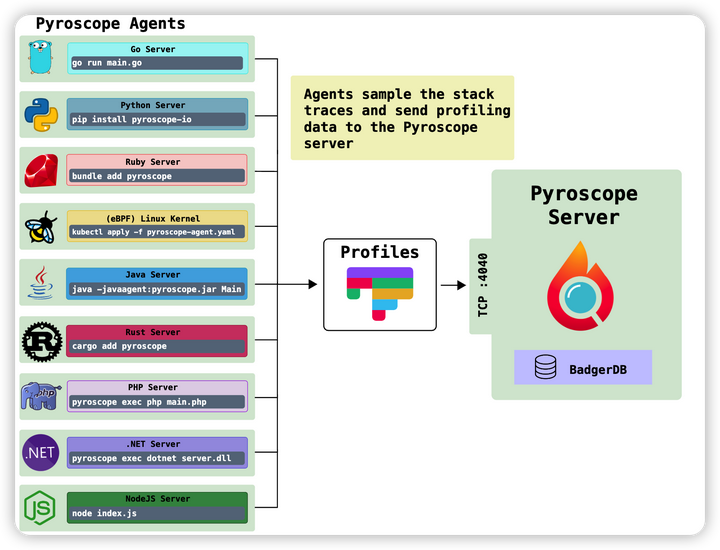 Pyroscope GIF Demo