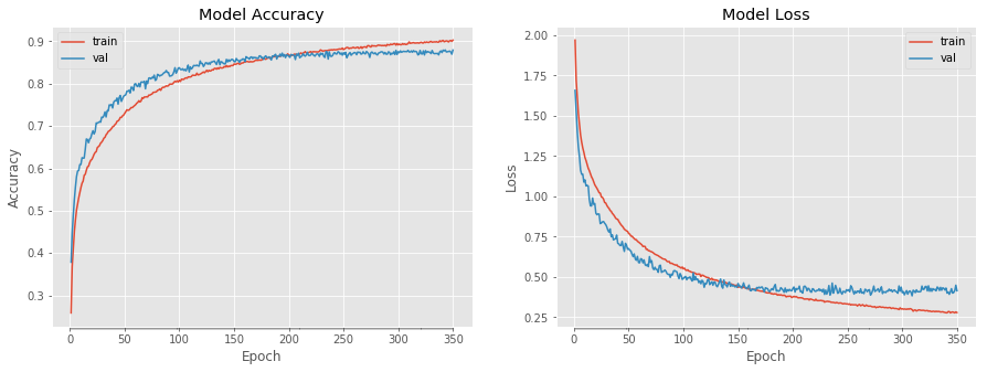 Metrics