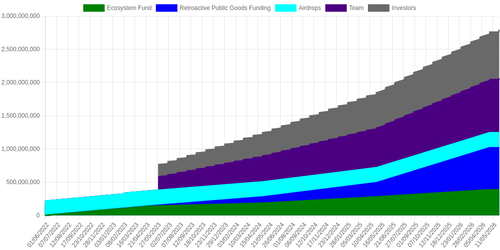 emissions schedule