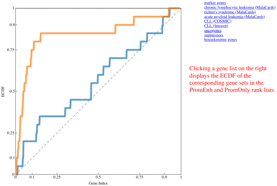 Click to see instructions on how to use this ROC plot 