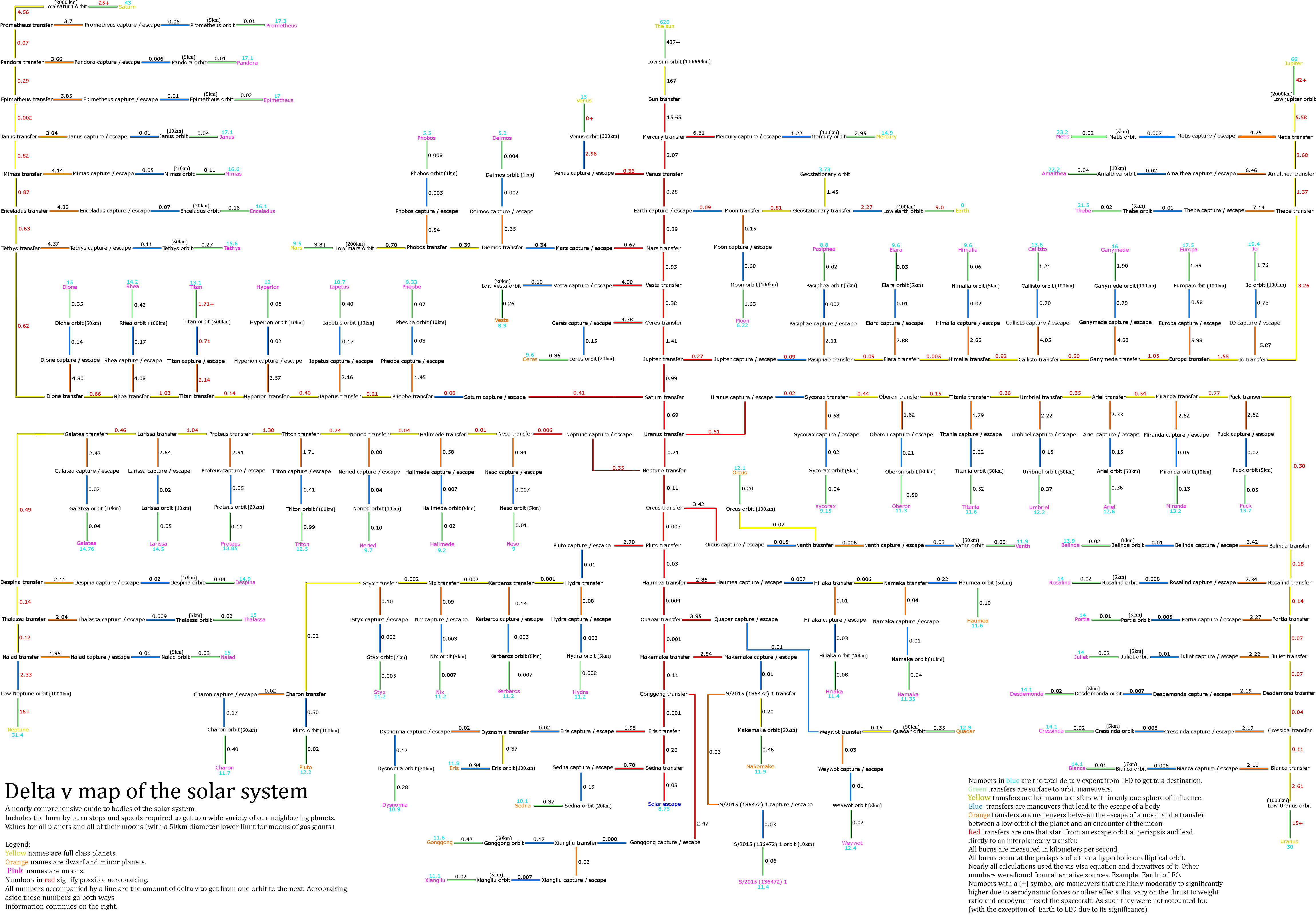 Complete Delta V Map