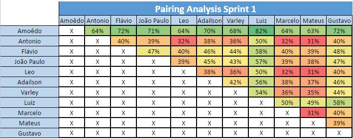 Pairing Analysis Board Sprint 1