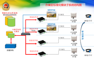 系统架构图