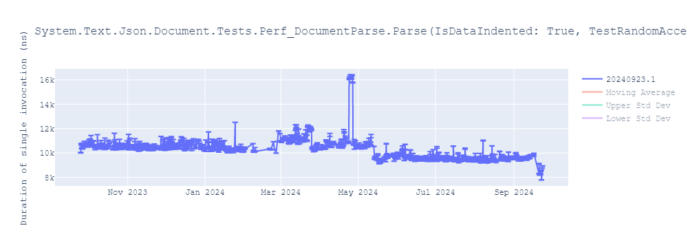 graph