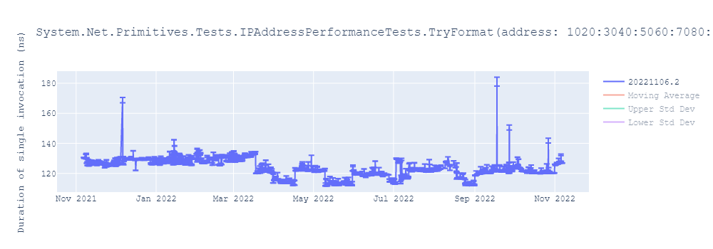 graph