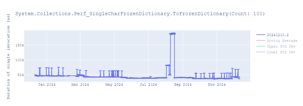 graph