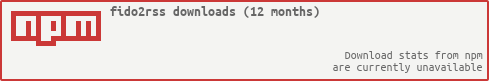 (a histogram of downloads)