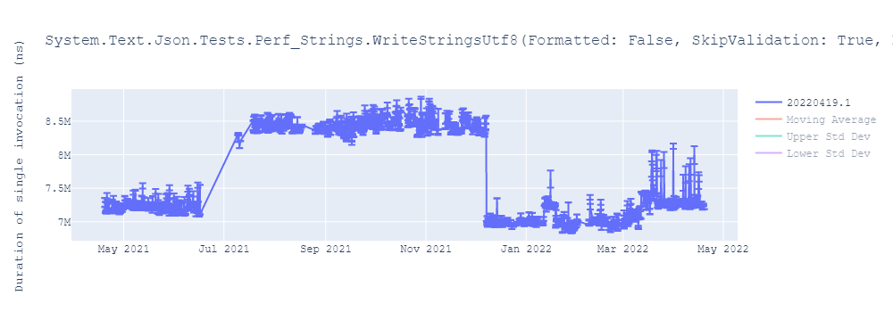 graph