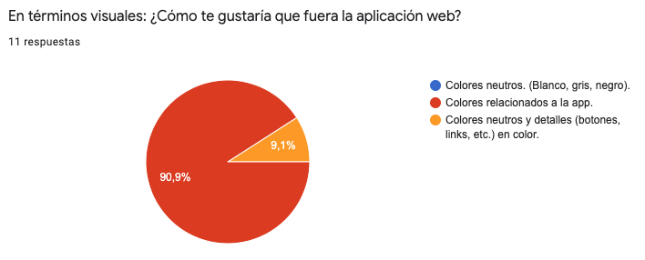 json-interfaz