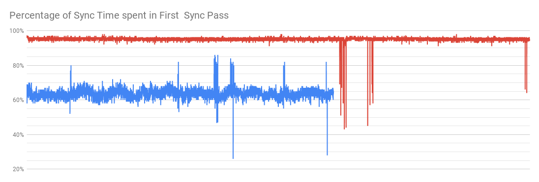 SyncPass1