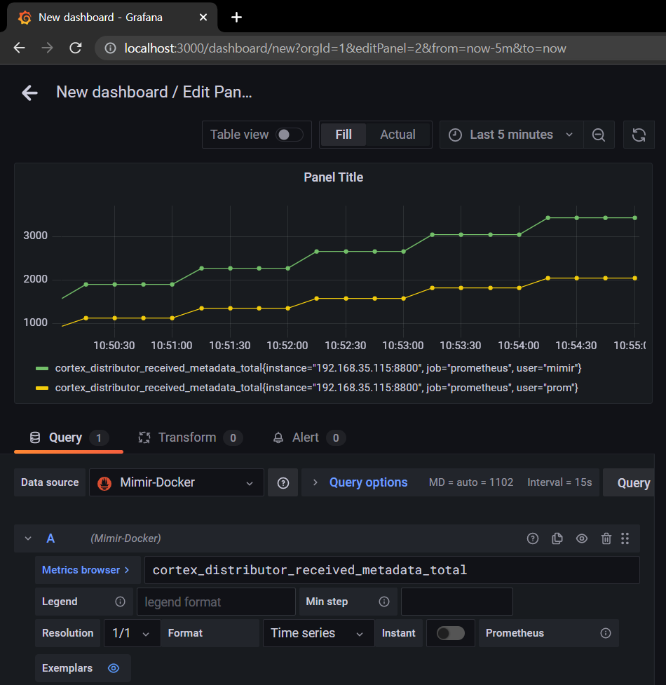 Grafana Mimir UI