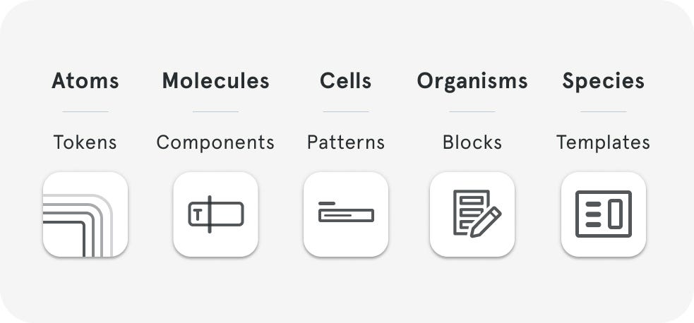 atomic-design-stages