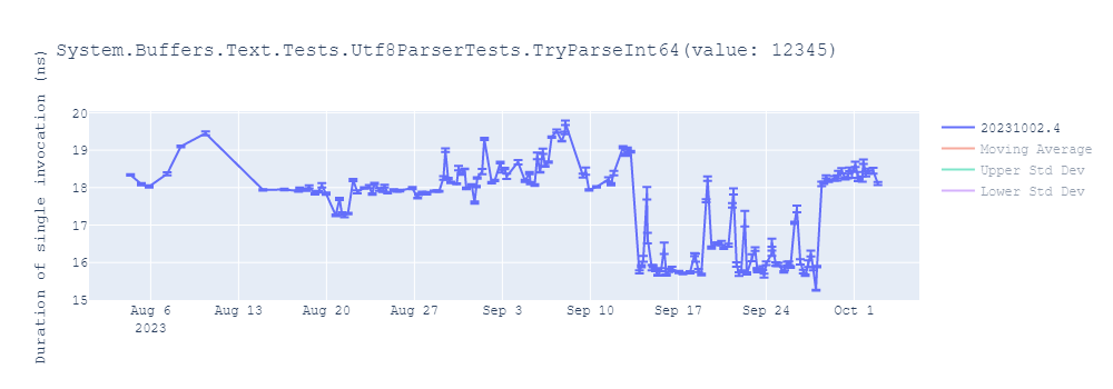 graph