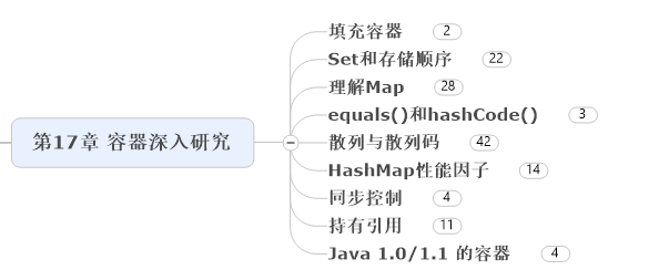 第17章 容器深入研究