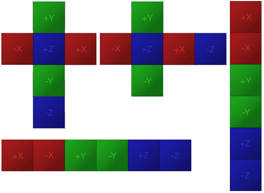 Cubemap image layouts