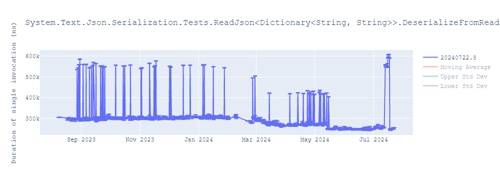 graph