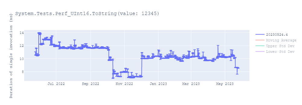 graph