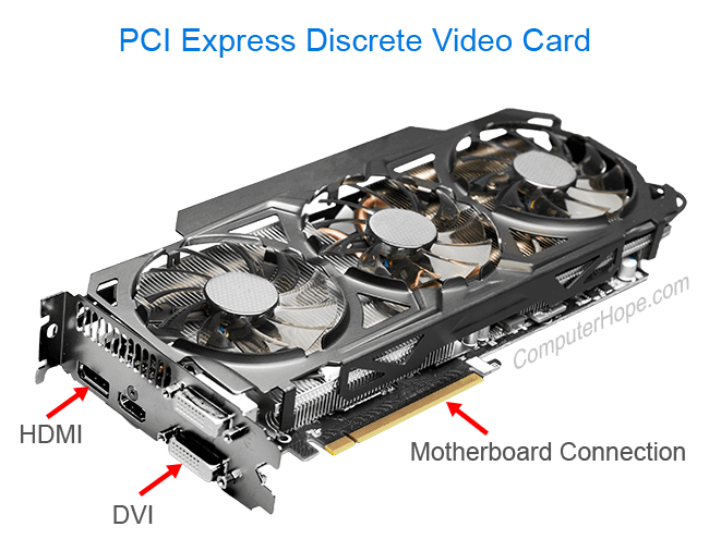 PCIe video card