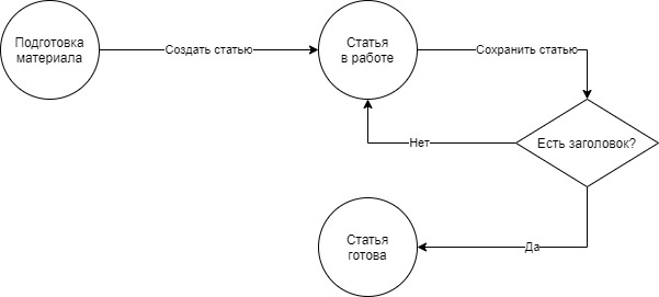 Workflow schema