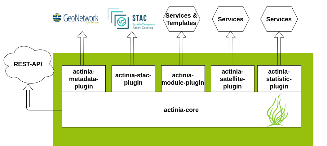 actinia-plugins